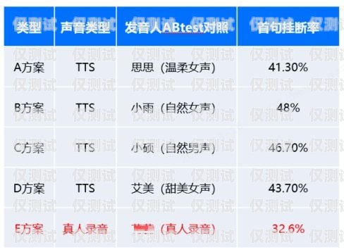 外呼系統，提升銷售效率的利器介紹外呼系統文案簡短范文大全