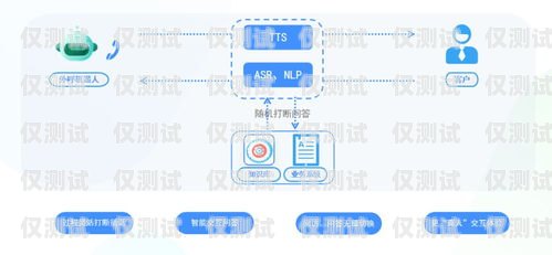 揚州保險業務智能外呼系統哪家好？揚州保險公司