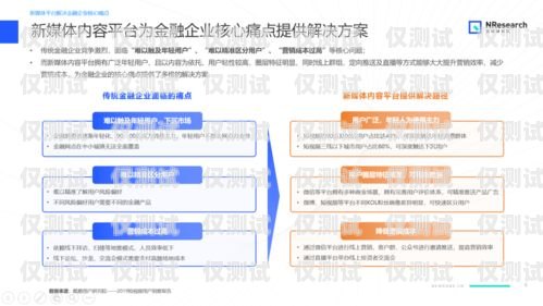 金融電銷卡購買渠道分析及風險提示金融電銷卡購買渠道分析報告