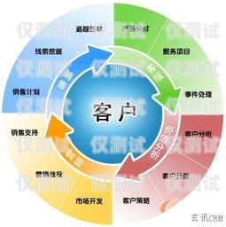打造高效客戶關系管理外呼系統的指南如何制作crm外呼系統教程