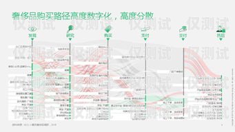 成都 AXB 外呼系統怎么樣？成都外呼線路