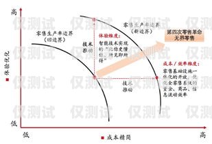 八度云外呼系統(tǒng)標記，提升銷售效率的秘密武器八度數企云外呼
