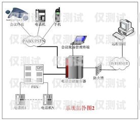 天津電話智能外呼系統怎么樣？天津電話智能外呼系統怎么樣啊