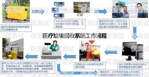中山自動外呼系統(tǒng)費(fèi)用，如何選擇最適合您的解決方案自動外呼系統(tǒng)怎么樣