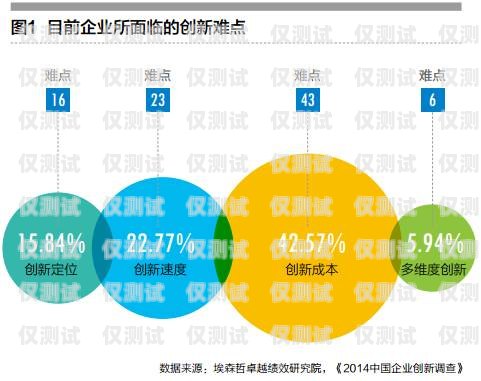 武漢電話銷售外呼系統公司，助力企業提升銷售效率的創新解決方案武漢電話銷售外包
