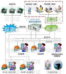 青島營銷外呼系統公司，提升銷售效率的利器青島最好的營銷公司