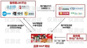 南京電銷外呼系統招商，開啟高效營銷新時代南京電話外呼系統