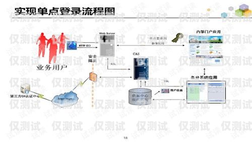 南陽外呼系統方案外呼系統操作流程