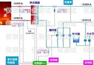 南陽外呼系統方案外呼系統操作流程