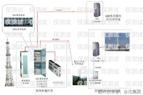 移動外呼系統里有哪些移動外呼系統里有哪些設備