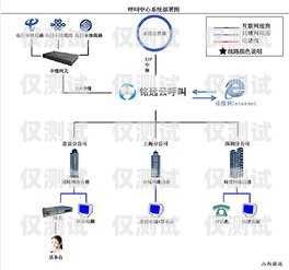 江蘇外呼系統業務定制外呼系統官網