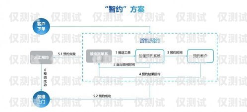 江蘇外呼系統業務定制外呼系統官網