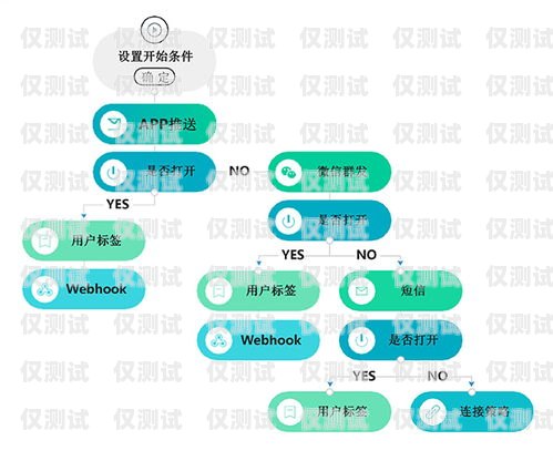 外呼系統代理，提升客戶溝通與銷售效率的關鍵外呼系統代理加盟
