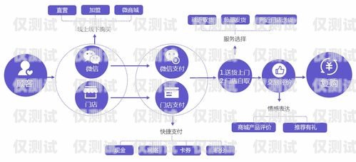 哈爾濱營銷外呼系統線路，提升銷售效率的關鍵哈爾濱營銷外呼系統線路設計招聘