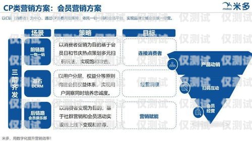 商丘外呼營銷系統，提升銷售效率的利器運營商外呼營銷