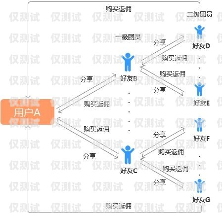 汕頭電商外呼系統，提升銷售與客戶服務的利器汕頭外呼系統效果