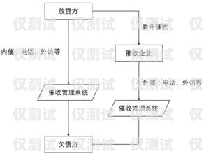高效催收的利器——催收語音外呼系統催收外呼系統工作原理
