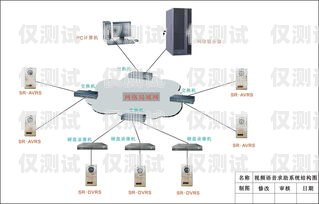 高效催收的利器——催收語音外呼系統催收外呼系統工作原理