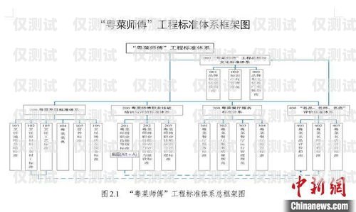 天津外呼系統線路的全面解析天津外呼團隊
