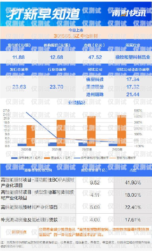 選擇東莞正規外呼系統供應商，提升企業通信效率的關鍵東莞外呼承包公司