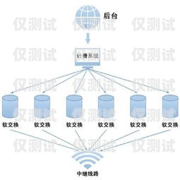 綿陽(yáng)全國(guó)網(wǎng)絡(luò)外呼系統(tǒng)產(chǎn)品介紹網(wǎng)絡(luò)外呼電話(huà)