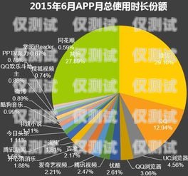 2020 年信用卡電銷趨勢，機遇與挑戰(zhàn)并存2020年信用卡電銷趨勢分析