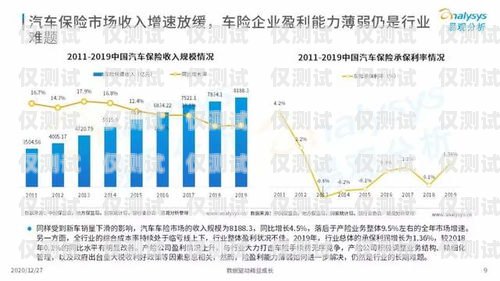 2020 年信用卡電銷趨勢，機遇與挑戰(zhàn)并存2020年信用卡電銷趨勢分析
