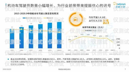 2020 年信用卡電銷趨勢，機遇與挑戰(zhàn)并存2020年信用卡電銷趨勢分析