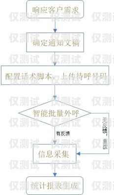 外呼系統(tǒng)語音機(jī)器人，提升客戶服務(wù)的利器外呼系統(tǒng)語音機(jī)器人有哪些