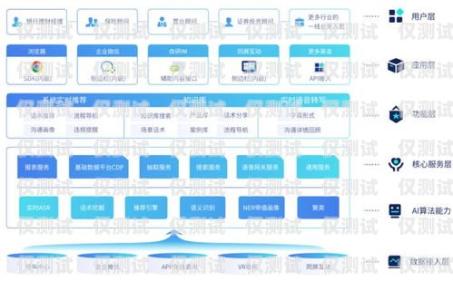 智能外呼系統，助力企業高效溝通智能外呼系統廠家直銷有哪些