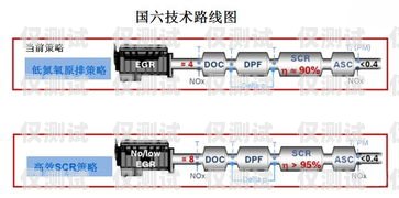 探索滎陽高頻外呼系統(tǒng)線路的奧秘高頻外呼標準
