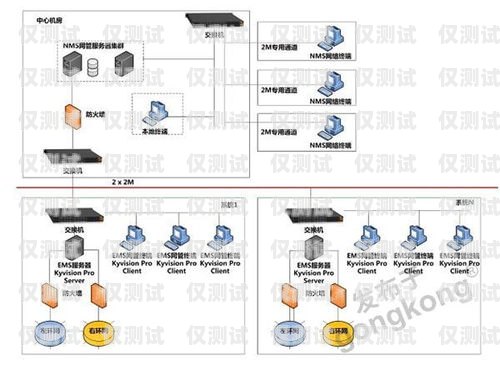 探索滎陽高頻外呼系統(tǒng)線路的奧秘高頻外呼標準