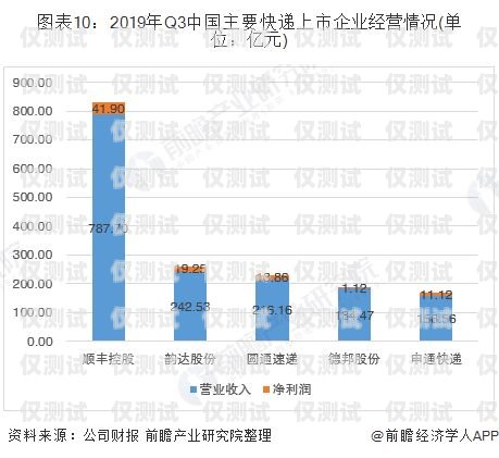 昆明電話外呼管理系統市場的現狀與發展趨勢昆明外呼團隊