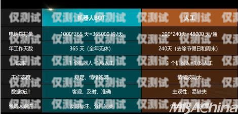石家莊外呼系統代理——助力企業高效溝通的利器石家莊外呼公司