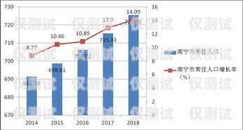 南寧智能外呼系統(tǒng)，提升效率與效果的利器智能外呼服務(wù)