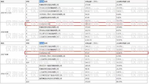 電銷卡行業(yè)資訊電銷卡行業(yè)資訊怎么寫(xiě)
