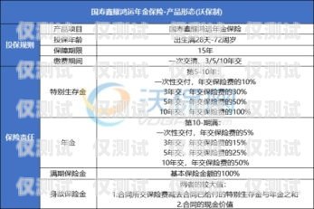 電銷卡行業(yè)資訊電銷卡行業(yè)資訊怎么寫(xiě)