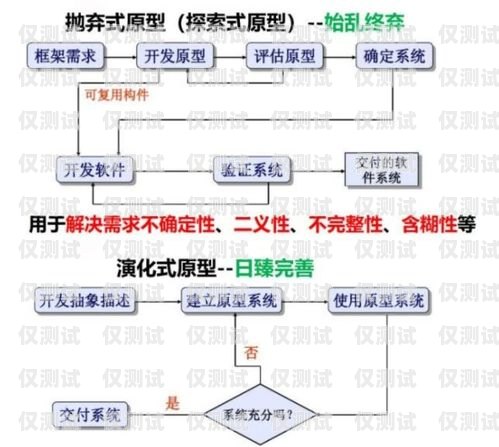 外呼系統(tǒng)聯(lián)系方式濰坊外呼系統(tǒng)維護(hù)