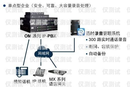 電話外呼系統是否違法？電話外呼系統合法嗎