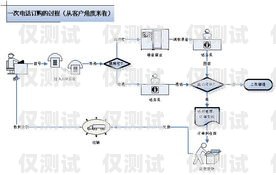 外呼系統呼叫中心，提升客戶體驗與業務效率的關鍵外呼系統呼叫中心在哪
