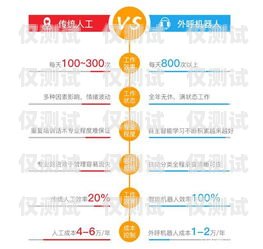 溫州電銷機器人廠家電話——助您提升銷售業績的最佳選擇溫州電銷機器人廠家電話號碼