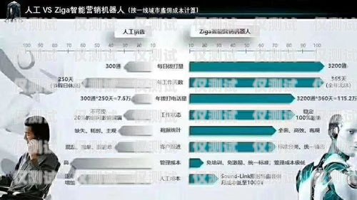 ?？?ai 智能語音電銷機器人，提升銷售效率的利器智能語音電銷機器人平臺