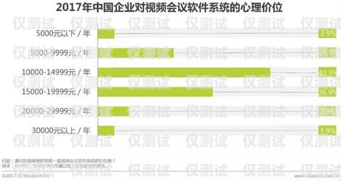 徐州正規(guī)外呼系統(tǒng)收費，如何選擇適合您的方案？徐州呼叫中心
