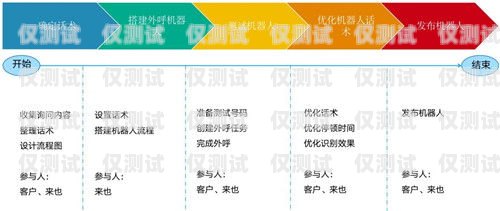 提升業(yè)績(jī)的秘訣——外呼系統(tǒng)的力量外呼業(yè)績(jī)不好