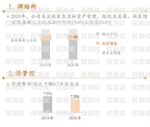 提升業(yè)績(jī)的秘訣——外呼系統(tǒng)的力量外呼業(yè)績(jī)不好