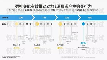 沈陽企業外呼系統線路，提升客戶體驗與銷售效率的關鍵沈陽外呼公司
