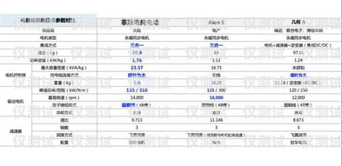 智能外呼系統參數智能外呼系統參數設置