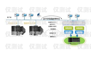 江蘇電銷外呼系統(tǒng)排名電銷外呼系統(tǒng)哪個(gè)好