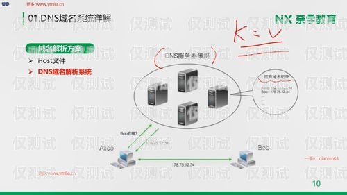 探索外呼系統(tǒng)的點播功能有沒有點播的外呼系統(tǒng)軟件
