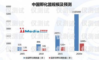 探索寧波電銷系統(tǒng)勵(lì)銷云外呼系統(tǒng)的卓越功能與優(yōu)勢(shì)勵(lì)銷云客服電話